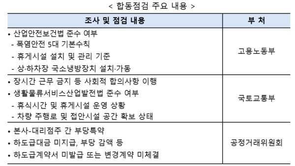 이미지=고용노동부