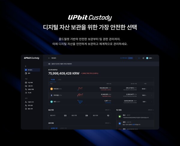 '업비트 커스터디'(Upbit Custody). 2025.8.14. /이미지=두나무