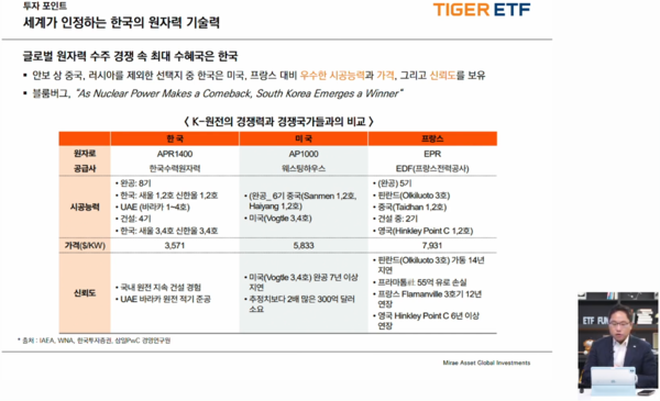 정의현 미래에셋자산운용 본부장이 2025년 8월 18일 'TIGER 코리아원자력 ETF 19일 신규상장' 웹세미나에서 신규상장 ETF에 대해 설명하고 있다. /미래에셋자산운용 유튜브