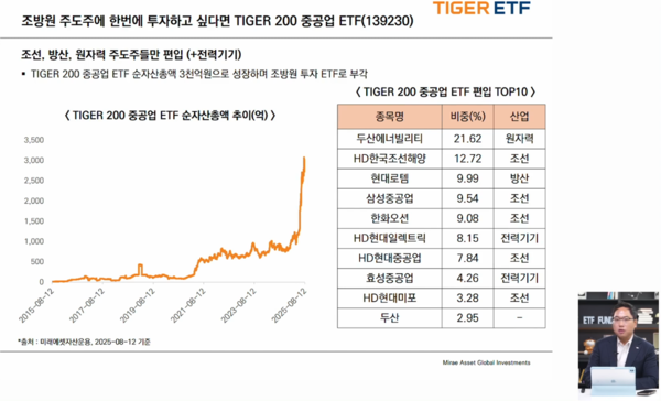 정의현 미래에셋자산운용 본부장이 2025년 8월 18일 'TIGER 코리아원자력 ETF 19일 신규상장' 웹세미나에서 신규상장 ETF에 대해 설명하고 있다. /미래에셋자산운용 유튜브