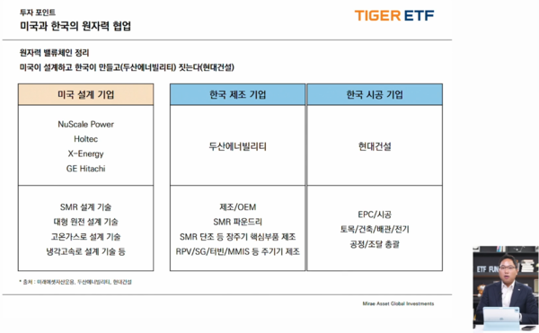 정의현 미래에셋자산운용 본부장이 2025년 8월 18일 'TIGER 코리아원자력 ETF 19일 신규상장' 웹세미나에서 신규상장 ETF에 대해 설명하고 있다. /미래에셋자산운용 유튜브