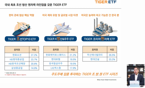 정의현 미래에셋자산운용 본부장이 2025년 8월 18일 'TIGER 코리아원자력 ETF 19일 신규상장' 웹세미나에서 신규상장 ETF에 대해 설명하고 있다. /미래에셋자산운용 유튜브