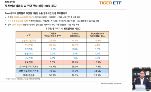 정의현 미래에셋자산운용 본부장이 2025년 8월 18일 'TIGER 코리아원자력 ETF 19일 신규상장' 웹세미나에서 신규상장 ETF에 대해 설명하고 있다. /미래에셋자산운용 유튜브
