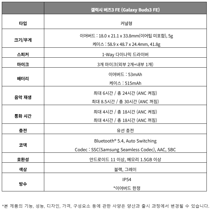 '갤럭시 버즈3 FE' 사양 안내. 2025.8.19./자료=삼성전자