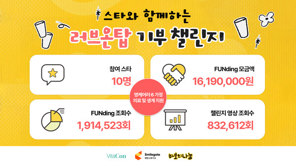 2025.8.26. /자료=스마일게이트