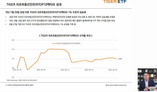 윤병호 미래에셋자산운용 전략ETF운용본부장이 2025년 8월 29일 오전 '국내 리츠 시장 주요 이슈 리뷰 & TIGER 리츠 ETF 운용전략'을 주제로 라이브 웹세미나를 진행하고 있다. /미래에셋자산운용 유튜브