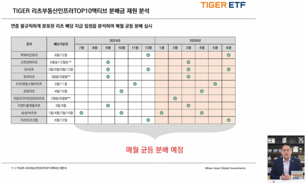 윤병호 미래에셋자산운용 전략ETF운용본부장이 2025년 8월 29일 오전 '국내 리츠 시장 주요 이슈 리뷰 & TIGER 리츠 ETF 운용전략'을 주제로 라이브 웹세미나를 진행하고 있다. /미래에셋자산운용 유튜브
