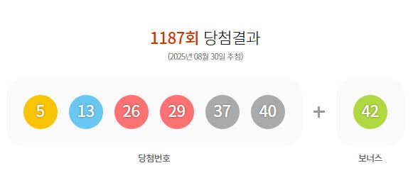 1187회 로또 당첨번호 조회결과 ./동행복권