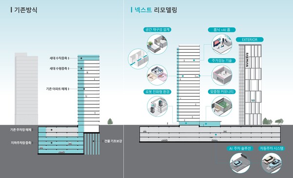 래미안 넥스트 리모델링 특징 이미지다. /2025.9.1 삼성물산