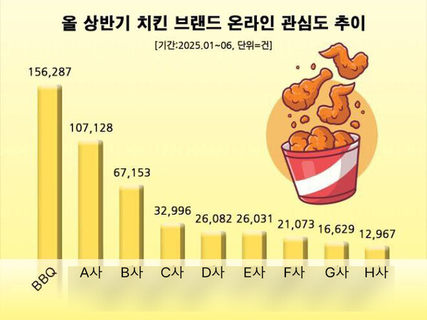 이미지=제너시스BBQ