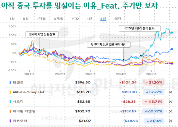 중국 투자를 망설이는 이유 /자료=하나자산운용