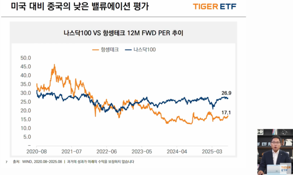정의현 미래에셋자산운용 ETF운용본부장이 2025년 9월 3일 오전 유튜브에서 진행된 'TIGER ETF가 소개하는 중국 증시 투자 전략' 웹세미나에서 중국증시에 대해 설명하고 있다. /미래에셋자산운용 유튜브