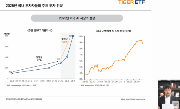 김남호 미래에셋자산운용 글로벌ETF운용본부장이 2025년 9월 5일 오전 유튜브에서 진행된 'TIGER 미국AI소프트웨어TOP4+ 상장: 미국 소프트웨어 어벤저스 라인업 구성!' 웹세미나에서 미국 AI(인공지능) 소프트웨어 시장에 대해 설명하고 있다. /미래에셋자산운용 유튜브
