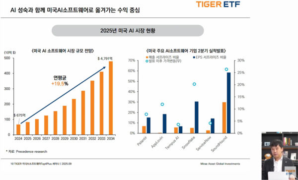 김남호 미래에셋자산운용 글로벌ETF운용본부장이 2025년 9월 5일 오전 유튜브에서 진행된 'TIGER 미국AI소프트웨어TOP4+ 상장: 미국 소프트웨어 어벤저스 라인업 구성!' 웹세미나에서 미국 AI(인공지능) 소프트웨어 시장에 대해 설명하고 있다. /미래에셋자산운용 유튜브