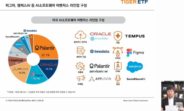 김남호 미래에셋자산운용 글로벌ETF운용본부장이 2025년 9월 5일 오전 유튜브에서 진행된 'TIGER 미국AI소프트웨어TOP4+ 상장: 미국 소프트웨어 어벤저스 라인업 구성!' 웹세미나에서 미국 AI(인공지능) 소프트웨어 시장에 대해 설명하고 있다. /미래에셋자산운용 유튜브