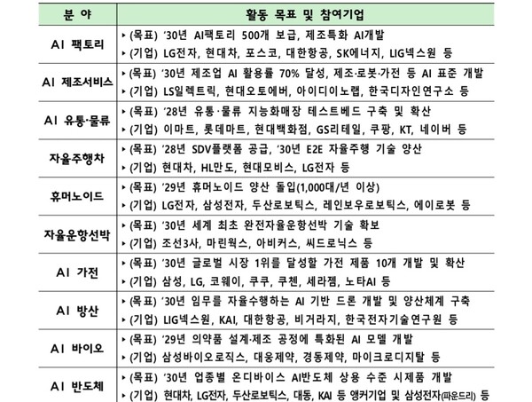 /산업통상자원부