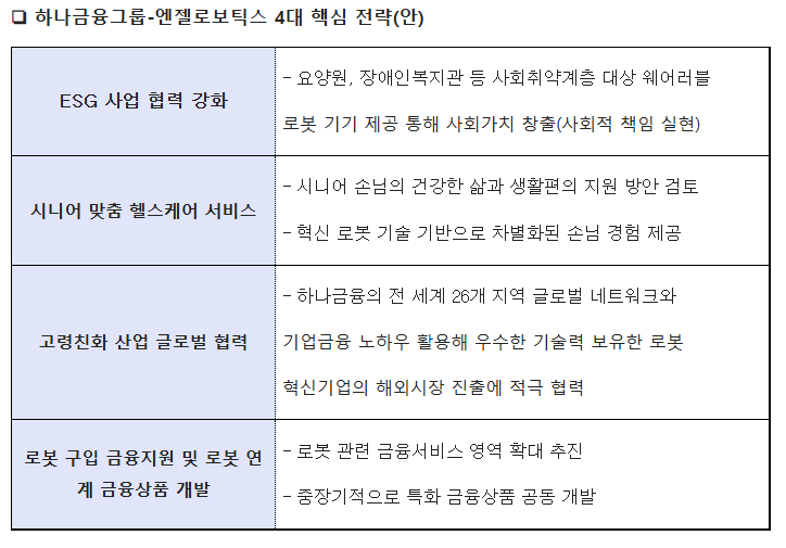 '하나금융-엔젤로보틱스 4대 핵심 전략(안)'. 2025.9.11./자료=하나금융지주