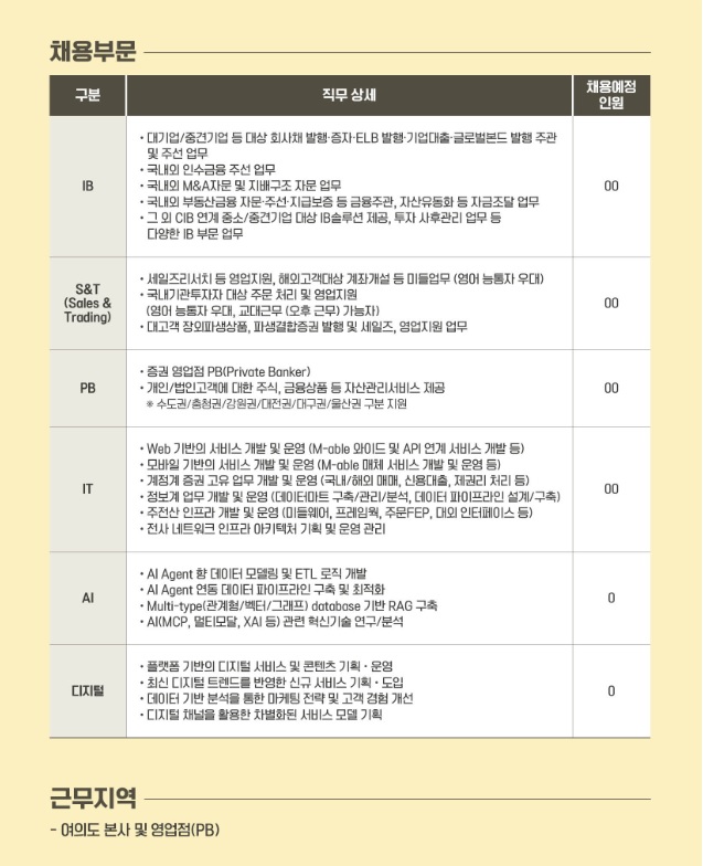 2025년 KB증권 대졸 신입직원 공개채용 상세 내용. 2025.9.11./자료=KB증권
