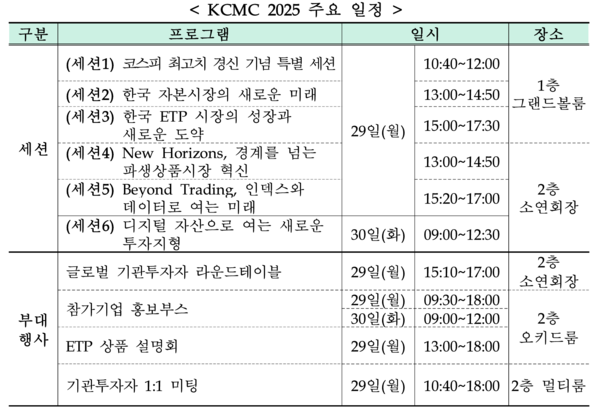 Korea Capital Market Conference 2025 주요 일정. /자료=한국거래소 