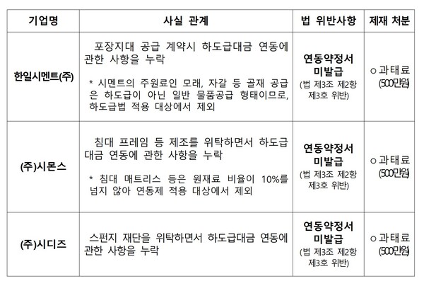 /공정거래위원회