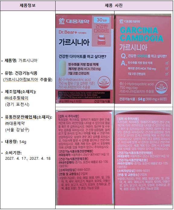 대웅제약 회수 대상 제품 정보 /식품의약품안전처