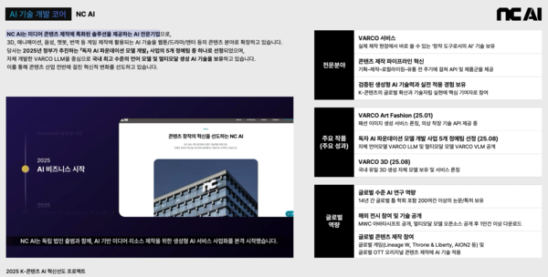 NC AI는 한국콘텐츠진흥원(KOCCA)이 주관하는 ‘2025년 K-콘텐츠AI 혁신 선도 프로젝트’의 주관기관으로 최종 선정됐다고 2025년 9월 24일 밝혔다. NC AI 컨소시엄 설명 이미지. /이미지=NC AI