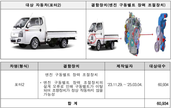 사진=국토교통부