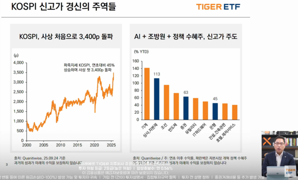 정의현 미래에셋자산운용 ETF운용본부장이 2025년 9월 26일 오전 유튜브에서 진행된 '상법 개정안 핵심 수혜 종목과 TIGER ETF 투자 전략' 웹세미나에서 정부 정책이 증시에 미친 영향에 대해 설명하고 있다. /미래에셋자산운용 유튜브