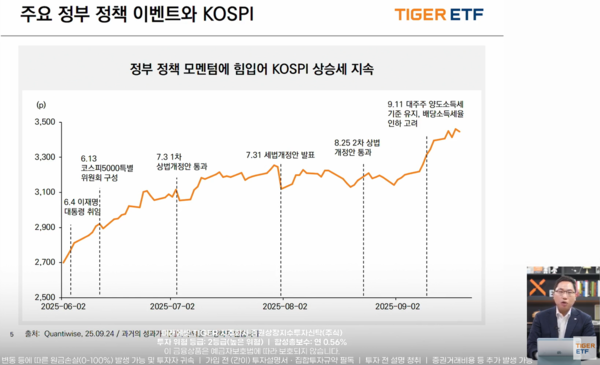 정의현 미래에셋자산운용 ETF운용본부장이 2025년 9월 26일 오전 유튜브에서 진행된 '상법 개정안 핵심 수혜 종목과 TIGER ETF 투자 전략' 웹세미나에서 정부 정책이 증시에 미친 영향에 대해 설명하고 있다. /미래에셋자산운용 유튜브