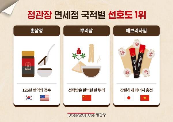 사진=KGC인삼공사