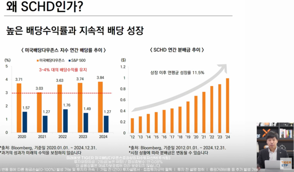 김남호 미래에셋자산운용 글로벌ETF운용본부장이 2025년 10월 2일 오전 유튜브에서 진행된 'TIGER 미국배당다우존스 ETF, Just Keep Buying' 웹세미나에서 SCHD 지수에 대해 설명하고 있다. /미래에셋자산운용 유튜브