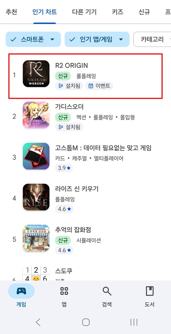 웹젠은 신작 MMORPG(다중접속역할수행게임) 'R2 ORIGIN'(Reign of Revolution ORIGIN, R2 오리진)이 구글 플레이 스토어에서 인기 순위 1위를 달성했다고 2025년 10월 2일 밝혔다. /자료=웹젠