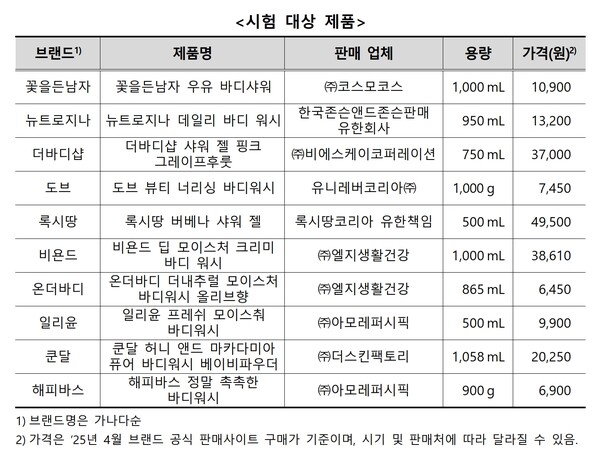 /표=한국소비자원