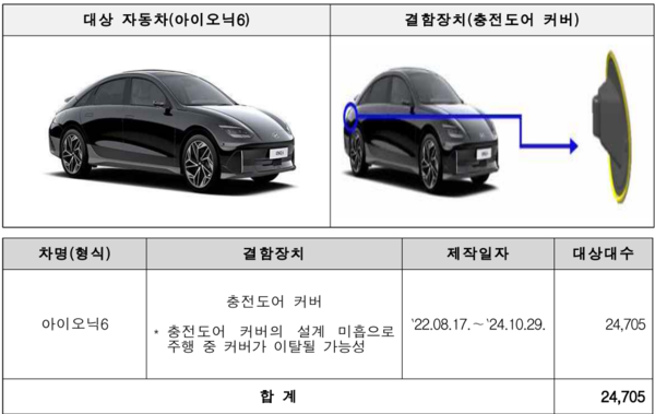 사진=국토교통부