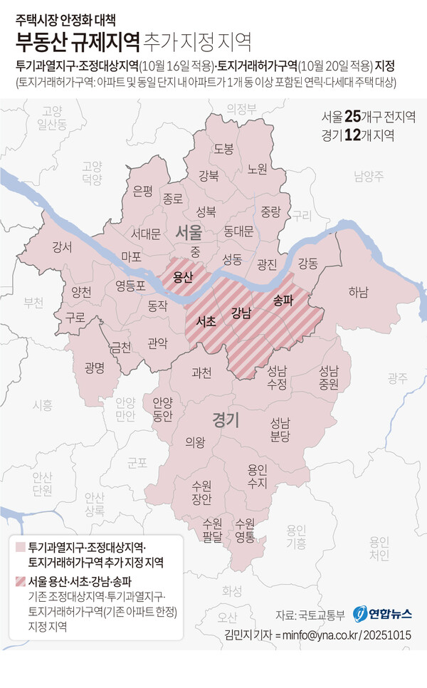 서울 전역 토허제 지정 ㄷㄷㄷ 집값 어떻게 되는 거임?
