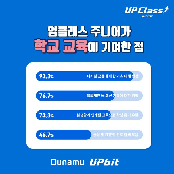 2025.10.16. /이미지=두나무