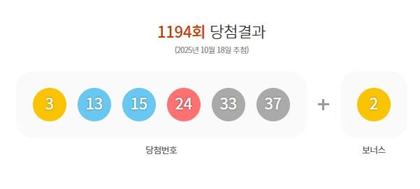 ** [로또리아 분석] 1194회 로또 <strong>28게임</strong> 1등 대박! 당첨 판매점 리스트 & 황금손은?
**