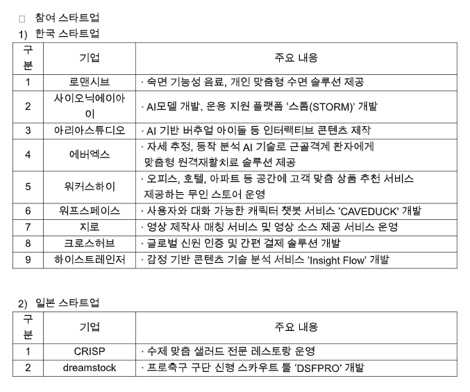  ‘2025 엘캠프 재팬(L-CAMP JAPAN) 3기’ 참여 스타트업 목록. 2025.10.21./자료=롯데지주