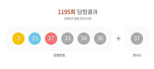 ** 🎇 로또 1195회 당첨번호 공개! 29억 대박의 주인공은 누구? 1등 판매점 분석!

**