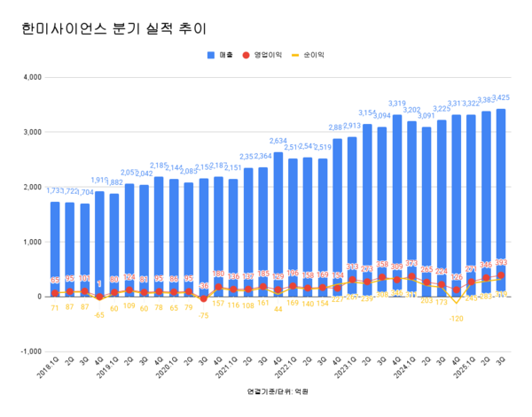 /한미사이언스 CI