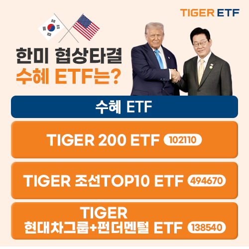 2025.10.31. /이미지=미래에셋자산운용