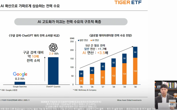 김남호 미래에셋자산운용 글로벌ETF운용본부장이 2025년 11월 3일 오전 유튜브에서 진행된 'TIGER 미국AI전력SMR ETF 신규 상장! 오클로&뉴스케일파워에 최대 비중 SMR 끝판왕 ETF 등장!' 웹세미나에서 신규 상장 ETF에 대해 설명하고 있다. /미래에셋자산운용 유튜브