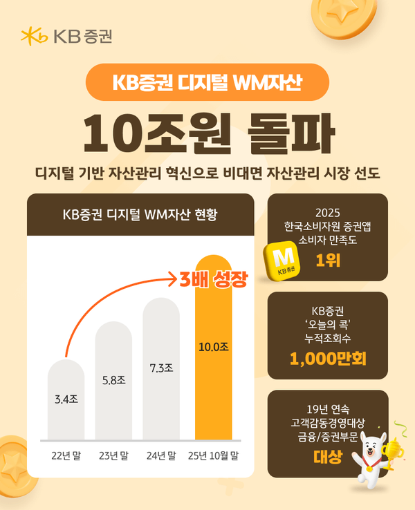 2025.11.13./사진=KB증권
