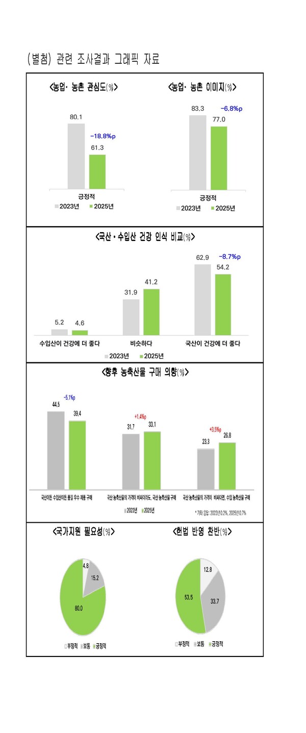 이미지=농협중앙회