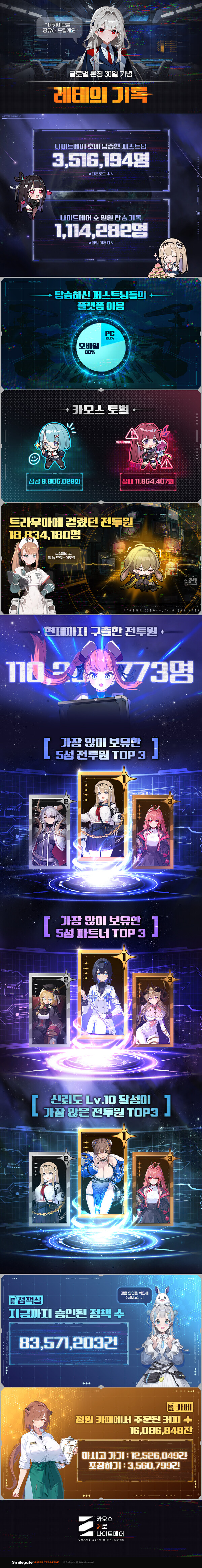 2025.11.25. /이미지=스마일게이트