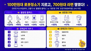 [유통소식] G마켓 "'불황형 플렉스', '생존형 구매'..소비, 초 양극화" - 뉴스 썸네일 이미지
