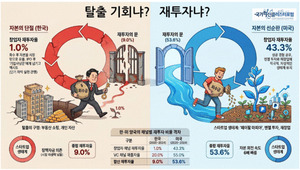 모험자본 DNA, 탈출이냐 재투자냐? - 뉴스 썸네일 이미지