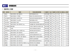 멜라토닌 함량 제각각...동화약품 미달·디에이치그룹 6배 - 뉴스 썸네일 이미지